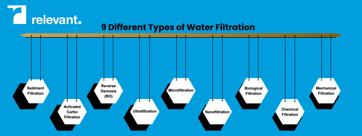 Types of Filtrations in the Water &amp; Wastewater System