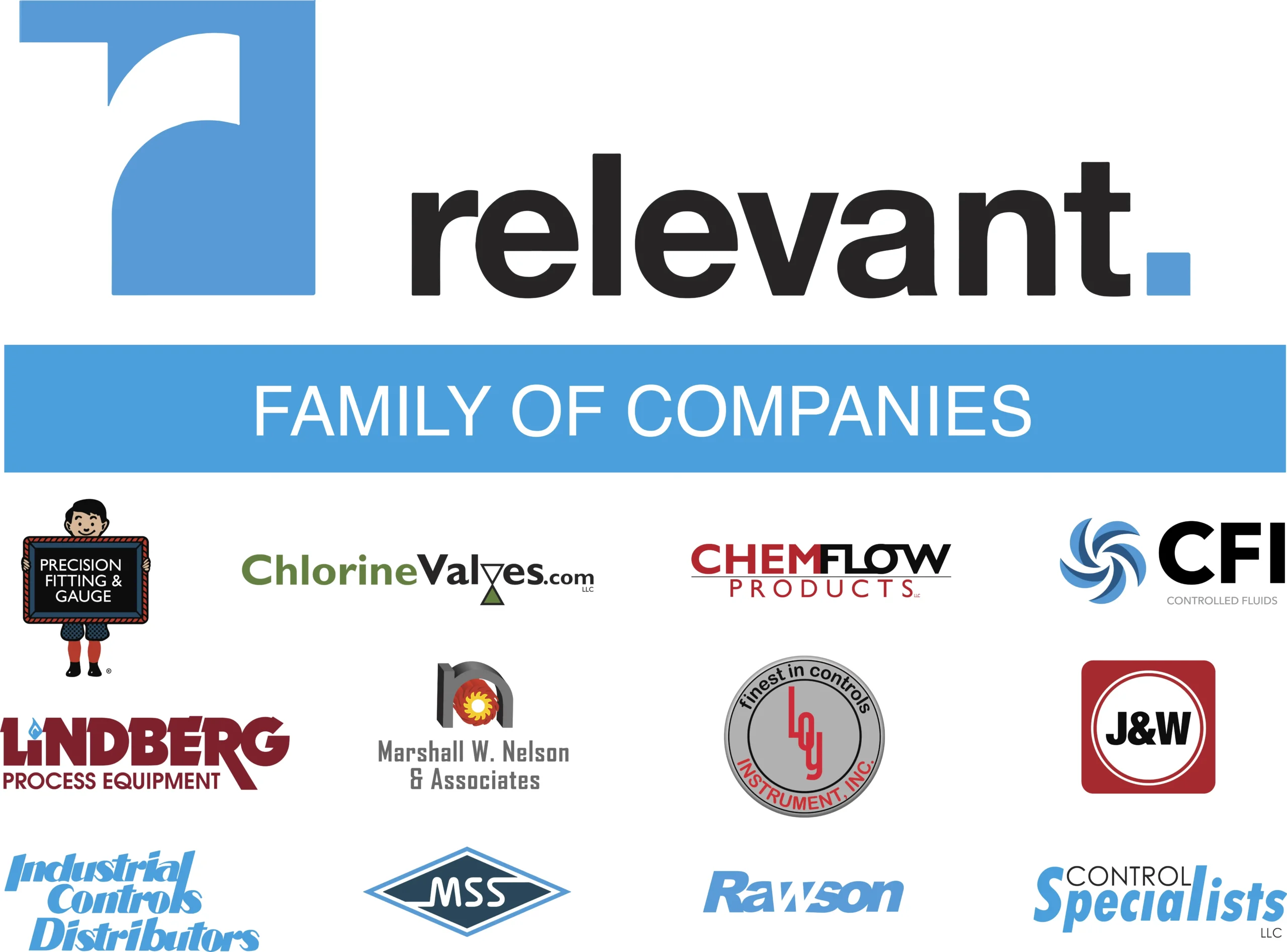 Relevant Industrial family of companies and brands, showcasing a unified group of specialized providers delivering engineered solutions, products, and services across automation, instrumentation, valves, and process systems.