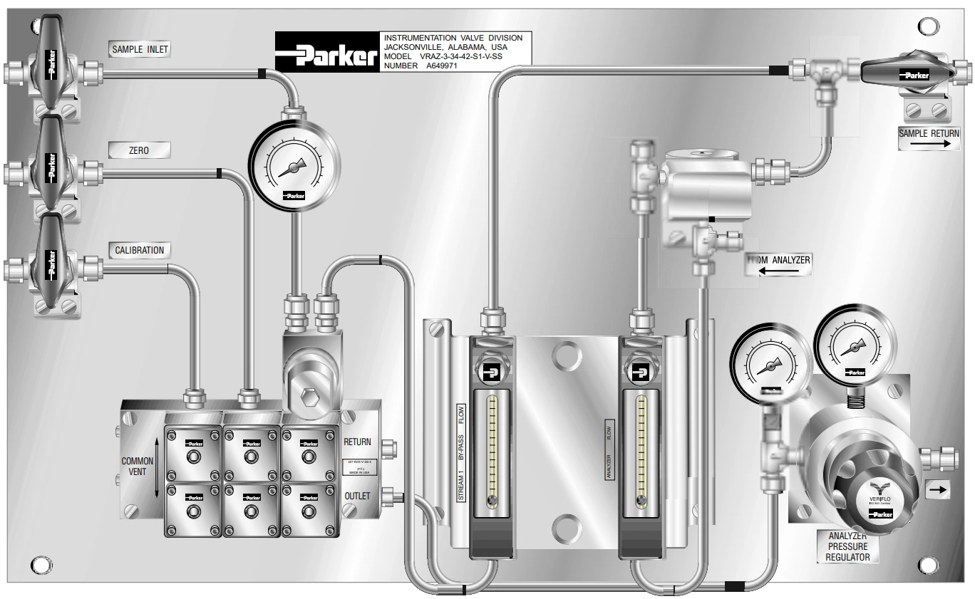 Parker vent recovery panel designed for safe collection and control of system emissions, available from Relevant Industrial for high-pressure applications.